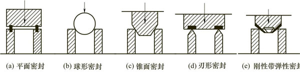 電磁閥密封結(jié)構(gòu)